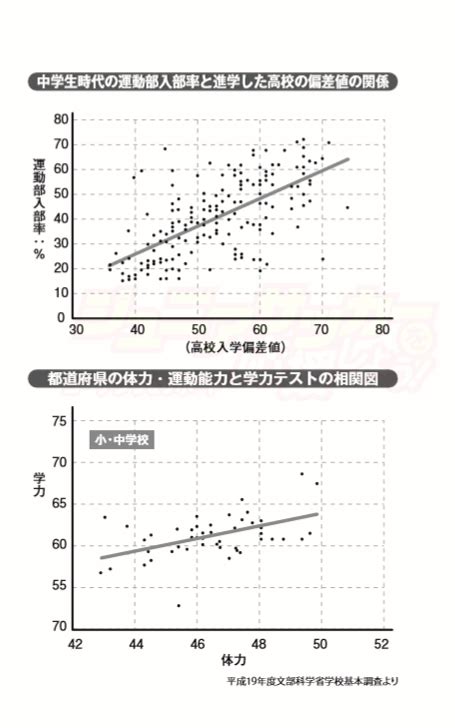 勉強も運動もできる 男子|運動と勉強の関係とは？両立するメリットやおすすめの運動方法。